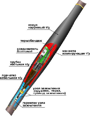 Муфта кабельная соединительная 1СТп(тк)-4х(16-25) с соединителями болтовыми Нева-Транс Комплект 22010005