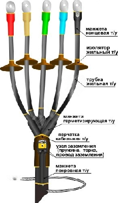 Муфта кабельная концевая 1ПКНТпб-5х(35-50) Нева-Транс Комплект 22020235