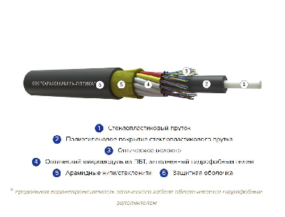 Кабель волоконно-оптический ОКМС-8(G.652.D) 7кн СарансккабельОптика 46366155 00-00010502