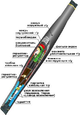 Муфта кабельная соединительная 10СТп(тк)-3х(150-240) с соединителями болтовыми Нева-Транс Комплект 22010012