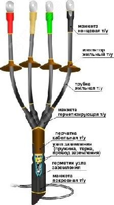 Муфта кабельная концевая 1КНТп-4х(70-120)без наконечников Нева-Транс Комплект 22020019