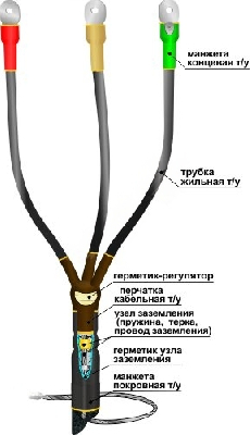 Муфта кабельная концевая 10КВТп-3х(150-240)без наконечников Нева-Транс Комплект 22020012