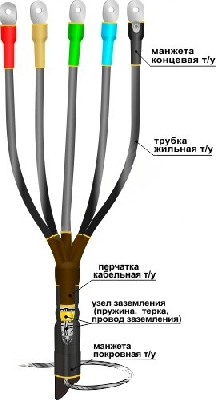 Муфта кабельная концевая 1ПКВТпб-5х(70-120)без наконечников Нева-Транс Комплект 22020220