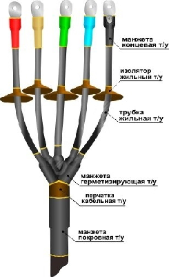 Муфта кабельная концевая 1ПКНТп-5х(16-25)без наконечников Нева-Транс Комплект 22020122