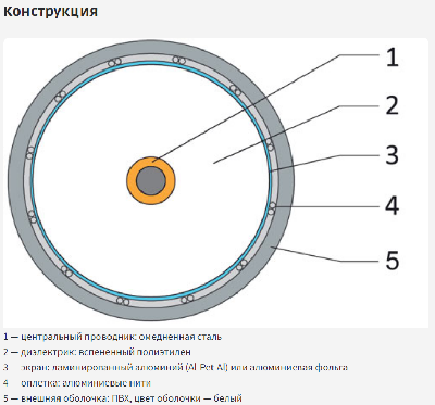 Кабель коаксиальный RG-11 белый CCS 1,63 / Conduct. 21% / Al 96х0,12 / PVC Net.on 305м (RG-11/96 CCS) SUPRLAN 111-1