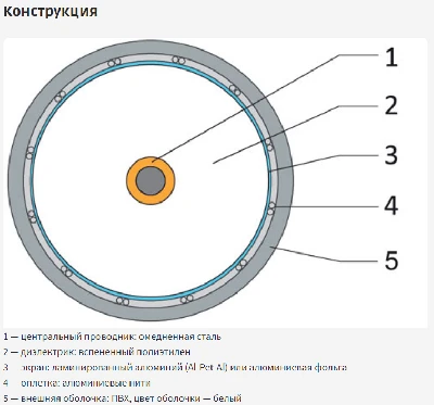 Кабель коаксиальный RG-11 белый CCS 1,63 / Conduct. 21% / Al 96х0,12 / PVC Net.on 305м (RG-11/96 CCS) SUPRLAN 111-1